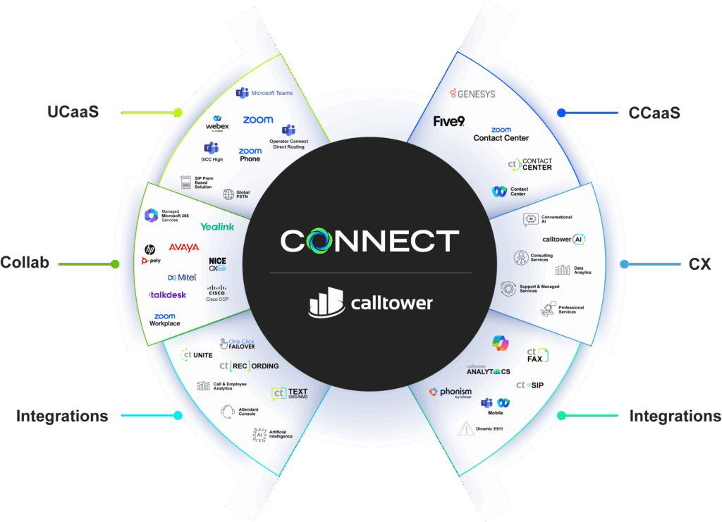 Solution Wheel