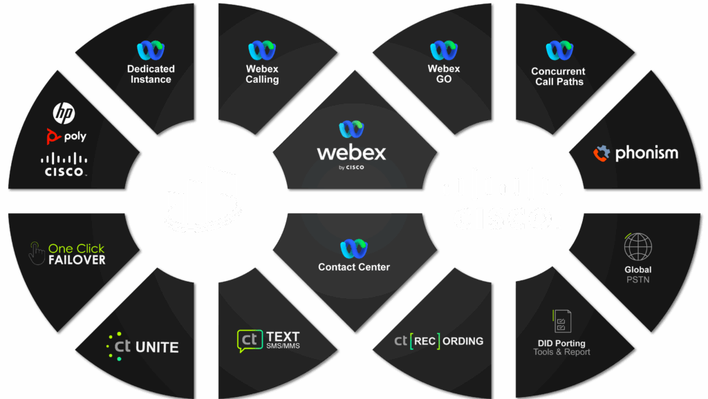 Cisco Wheel