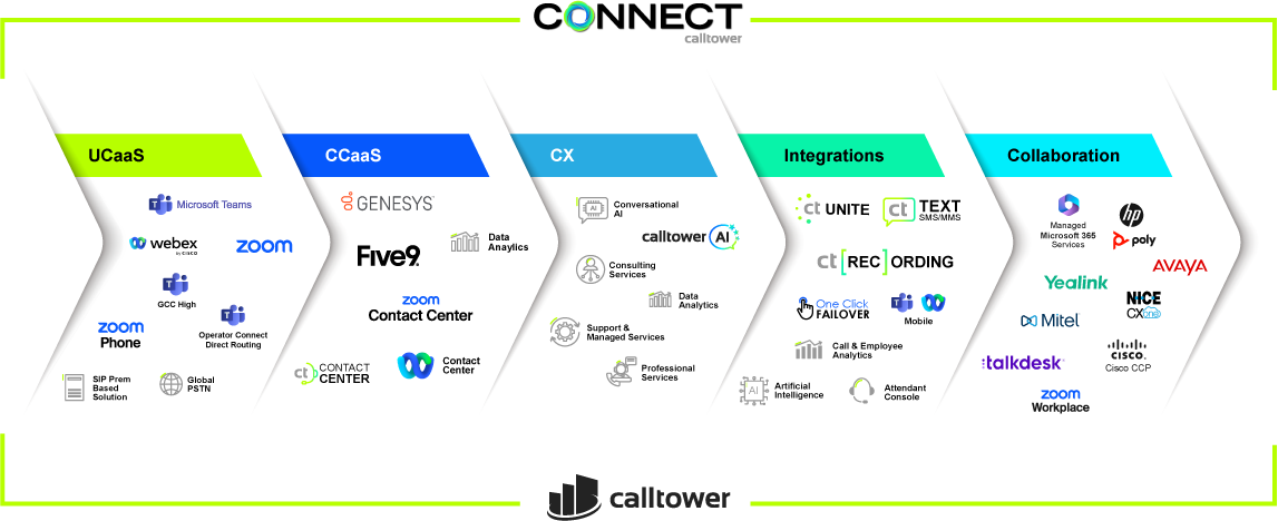 Solutions Formula