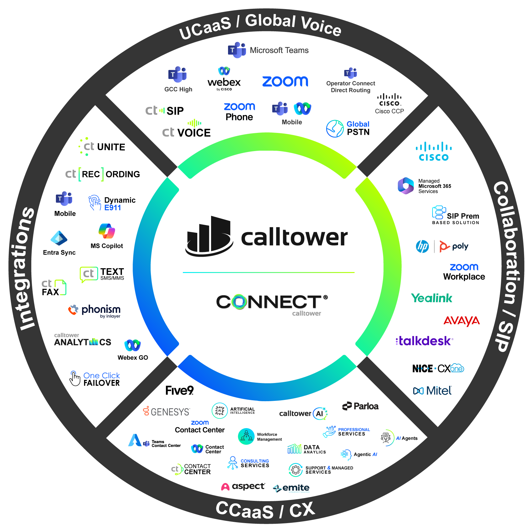 Solutions Wheel