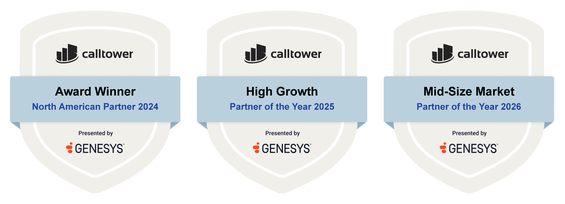Genesys Cloud CX